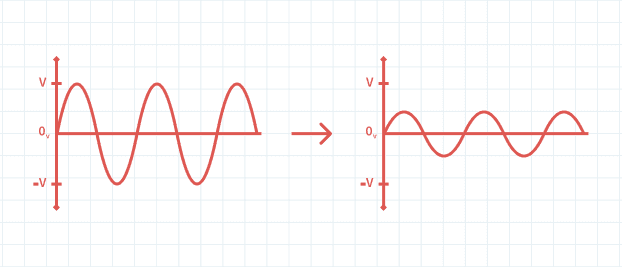 What are the different types of power supplies? image