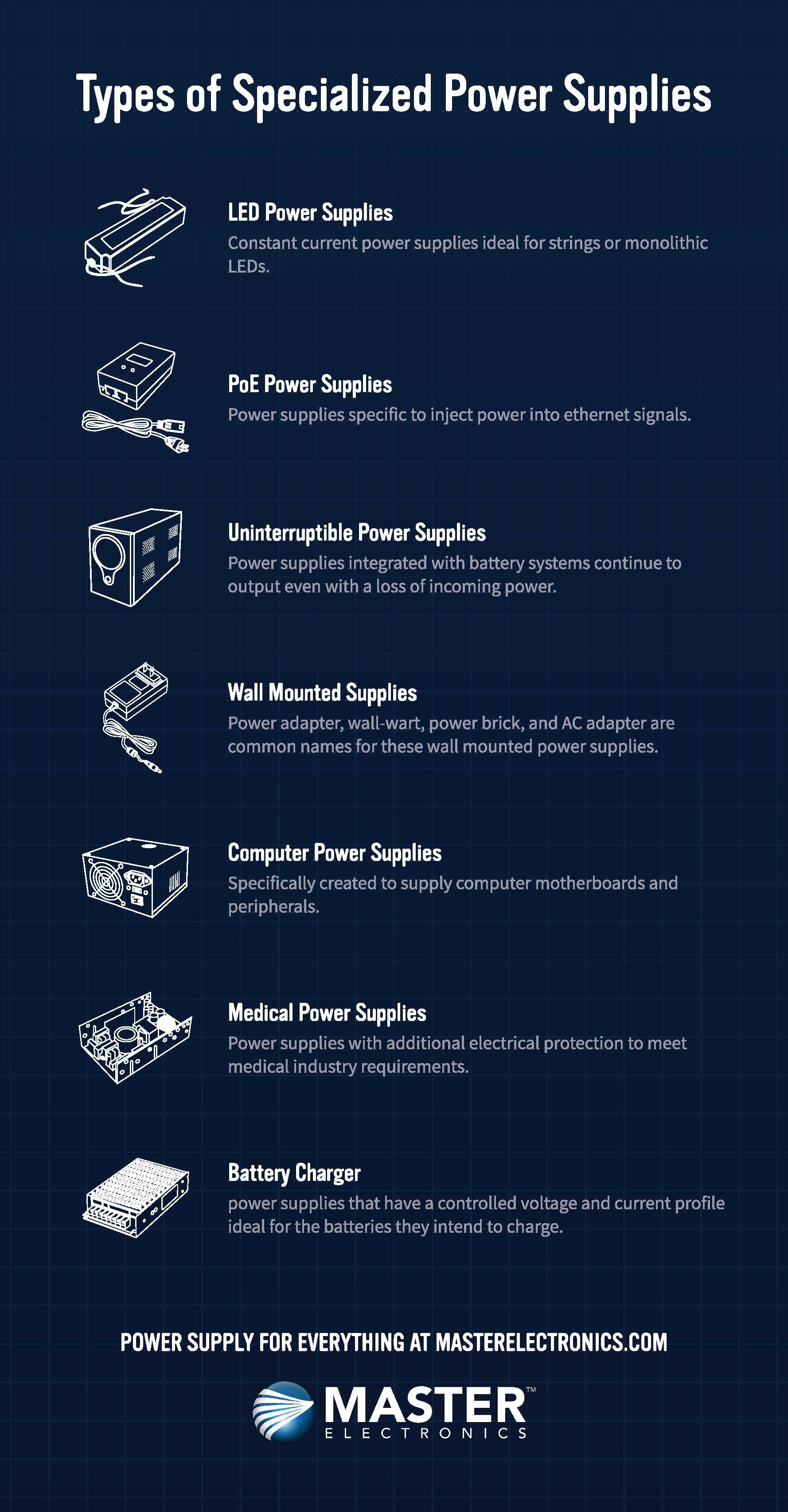 Specialized Power Supplies image