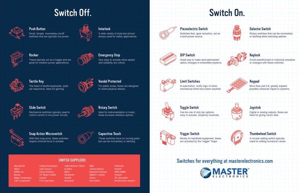 The Different Types of Switches image